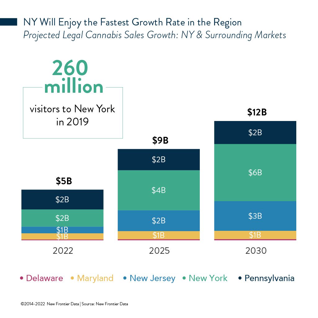 Cannabis Conference Abuzz with Anticipation for New York’s Adult-Use Market