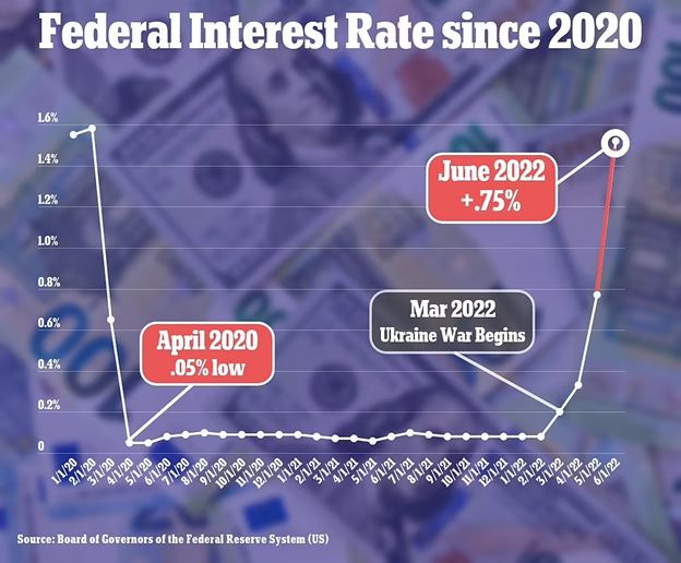 Will Cannabis Debt Financing Survive Rate Hikes by The Fed?