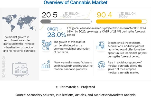 Cannabis Industry Turns to M&A Over Equity Raises – Part II