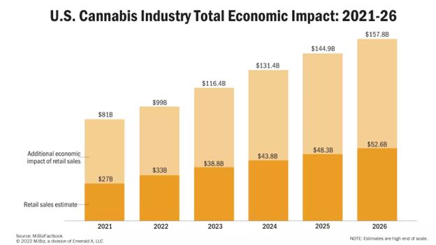 Cannabis Industry Mid-Year Access to Capital Report