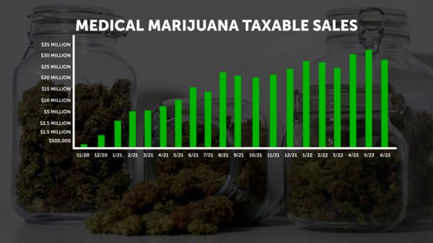 The Midwest – The Hottest Emerging U.S. Cannabis Sales Region 